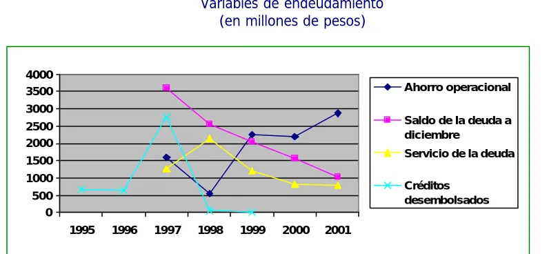 cuadro 7)  Cuadro 7 Evolución de Indicadores Ley 358  