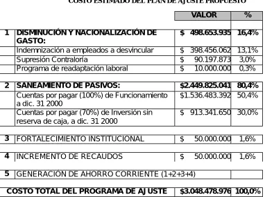 Cuadro 8 COSTO ESTIMADO DEL PLAN DE AJUSTE PROPUESTO 