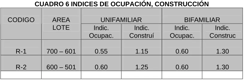CUADRO 6 INDICES DE OCUPACIÓN, CONSTRUCCIÓN    