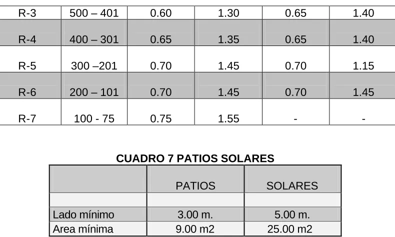 CUADRO 7 PATIOS SOLARES   
