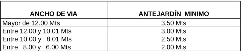 CUADRO 10 DIMENCIONAMIENTO DE ANDENES    