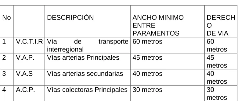 CUADRO 13 CLASIFICACIÓN DE VÍAS   