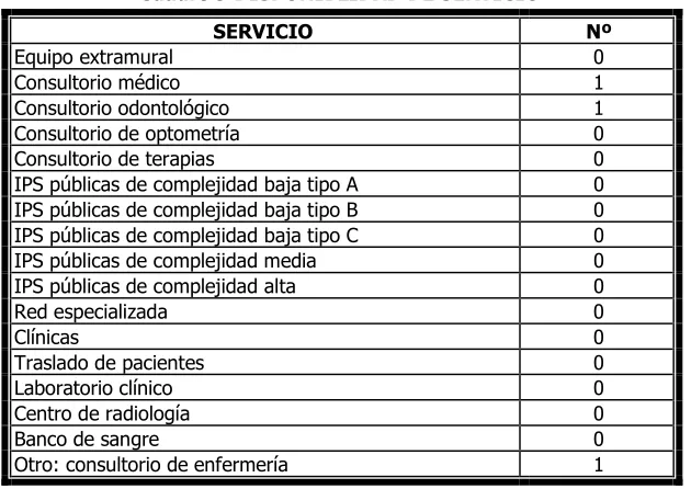 Cuadro 9 DISPONIBLIDAD DE SERVICIO 