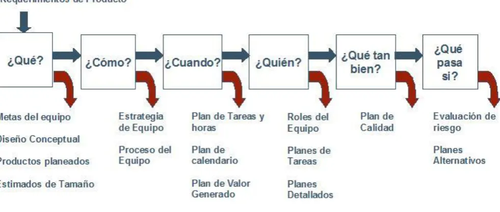 Fig. 2 Elementos que genera el lanzamiento. 