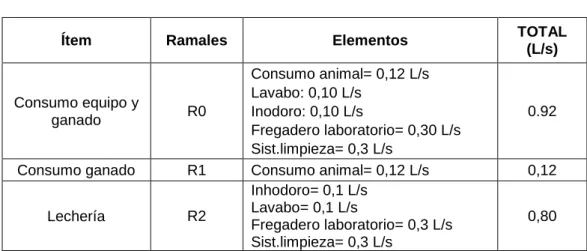 Tabla 3. Criterios de cálculo hidráulico 