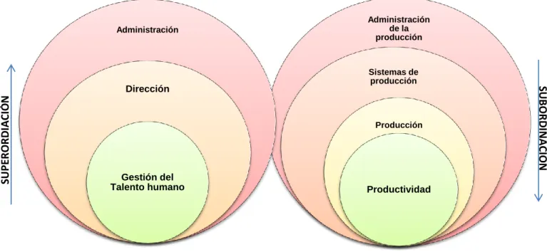 Gráfico 2 : Red de inclusiones conceptuales  Elaborado por: López, (2014) 