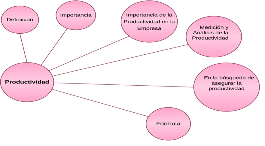 Gráfico 4 : Constelación de la variable Dependiente  Elaborado por: López, (2014) 