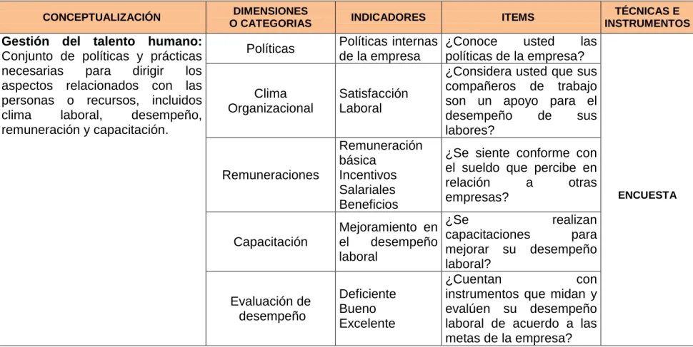 Tabla 1: Variable Independiente: Gestión del Talento Humano 