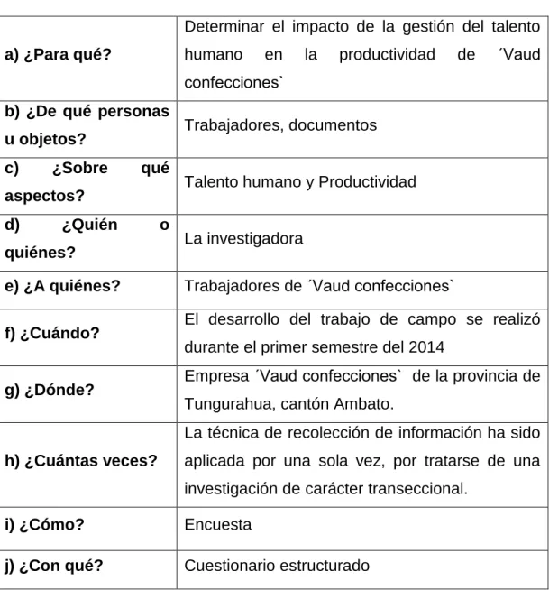 Tabla 3: Recolección de la información 