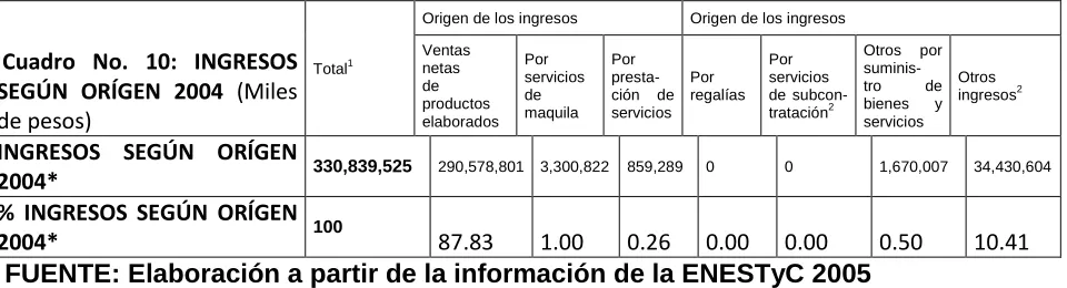 CUADRO No. 9: ESTABLECIMIENTOS 