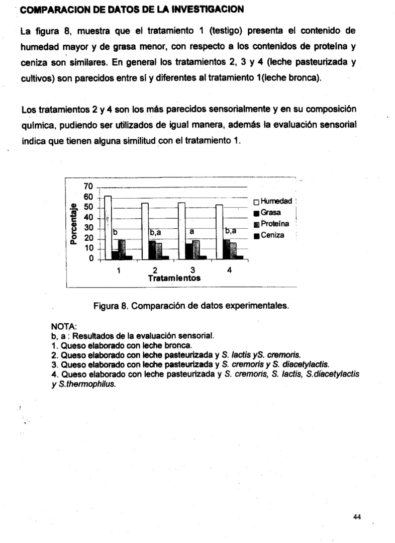 Figura 8. Comparación de datos experimentales. 