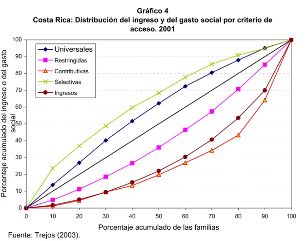 Gráfico 4