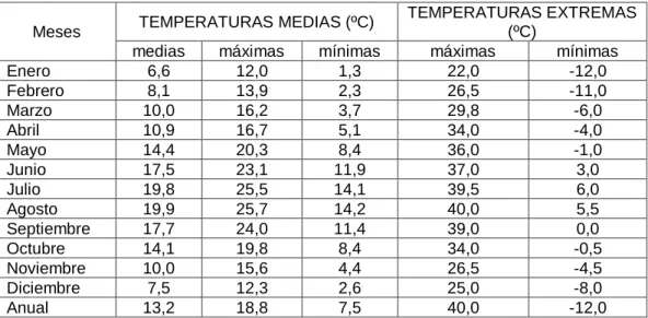 Tabla 1: Observaciones termométricas. 