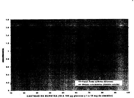 CUADRO 9. DATOS REALES Y DATOS AJUSTADOS POR REGRESI6N W A L  PARA LAS CURVAS TIPO DE ARROZ Y TRIGO FRAGMENTADOS