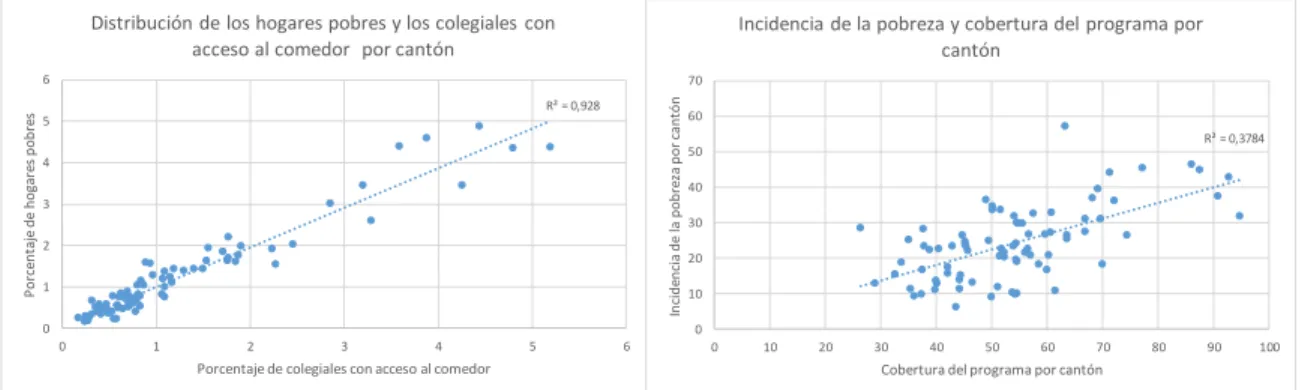 Gráfico 5 