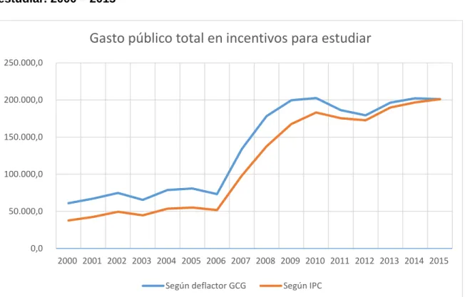 Gráfico 1 