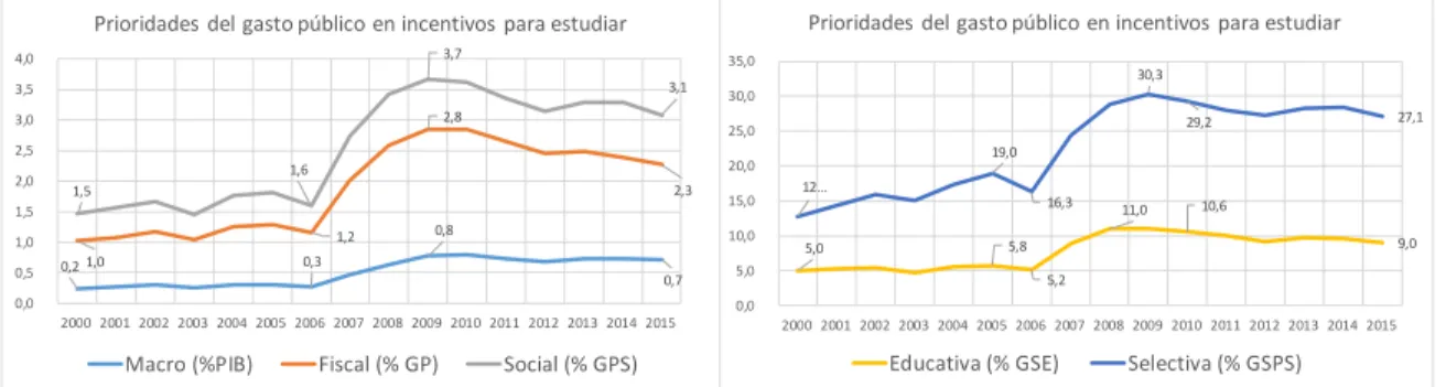 Gráfico 2 