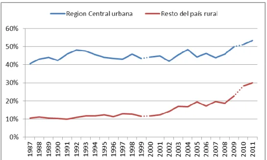 Gráfico 5 