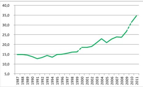 Gráfico 8 