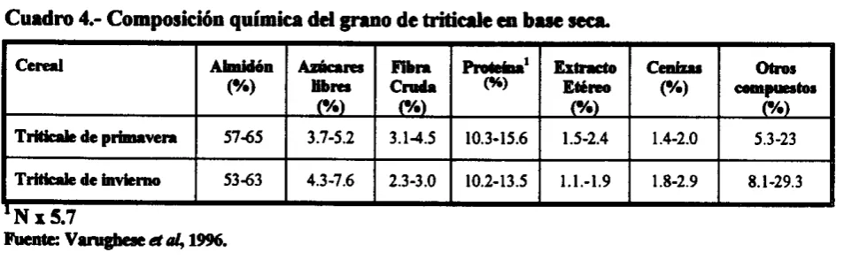 cuadro cereal 4. Ahilón Ilr6ruei nbn (W libm cruda 