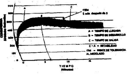 Figura 4.4 Fuinograma 