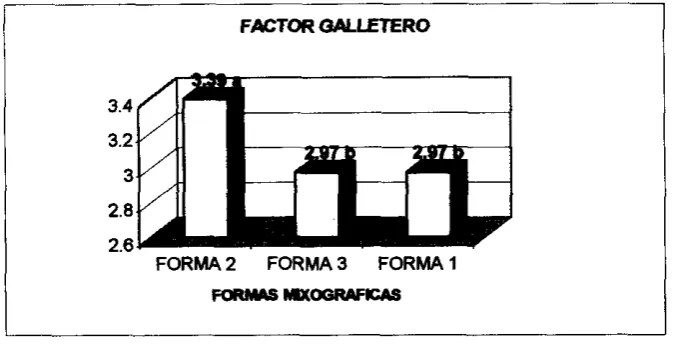 Figura 6.10 Factor gilldero de los $cwtipos 