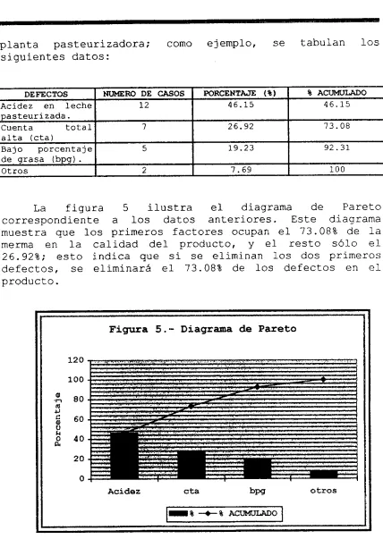 figura correspondiente a 