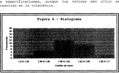 Figura 6 . -  Histograma 