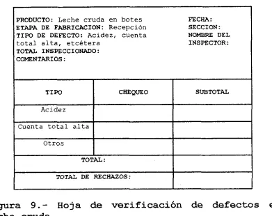 Figura 9 . -  leche cruda. 