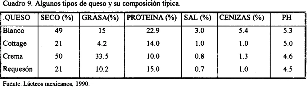 cuadro 9 se muestra su composición, donde se puede ver que presenta un alto contenido de humedad 