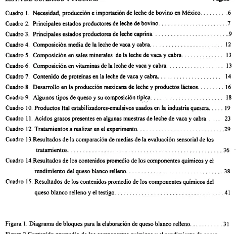 Cuadro 1 . Necesidad. producción e importación de leche de bovino en México . . . . . 