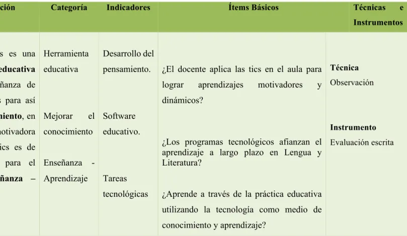 Tabla N° 2. Operacionalización de Variable Independiente  Elaborado por: Edith Silva Pozo 
