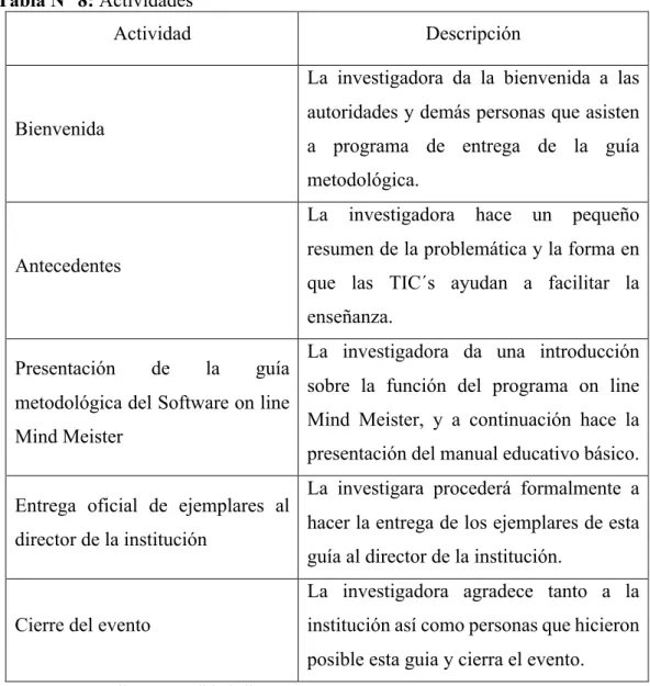 Tabla N° 8: Actividades 