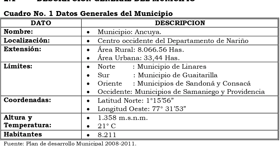 Cuadro No. 1 Datos Generales del Municipio 