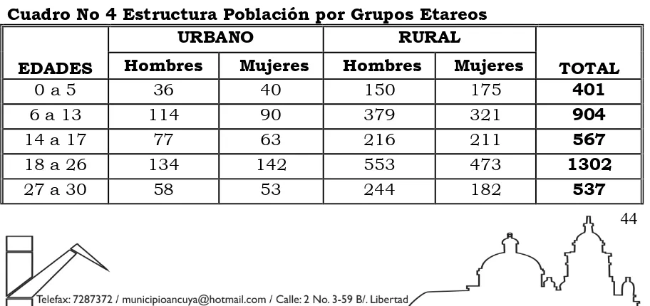 Cuadro No 3. Proyección Poblacional DANE Periodo 2008 -2012 