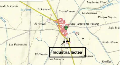 Figura 1: Situación de la industria 
