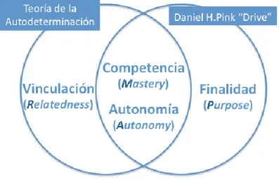 Figura 1. Modelo “RAMP” (Teixes, 2015, p.24) 