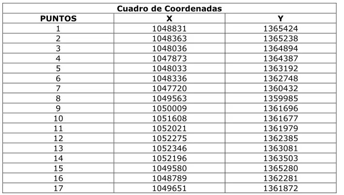 Cuadro de Coordenadas 