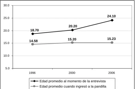 Gráfico 1: 
