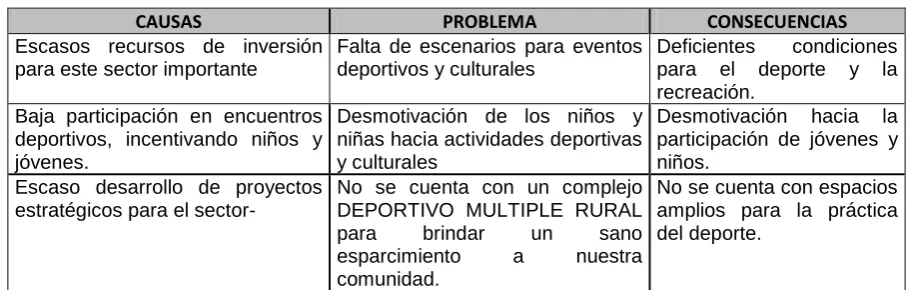 Cuadro 2. Deportes 