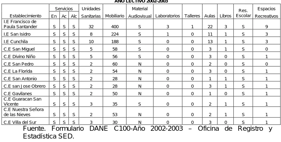 CUADRO 7. INFORMACIÓN GENERAL DEL ESTABLECIMIENTO 