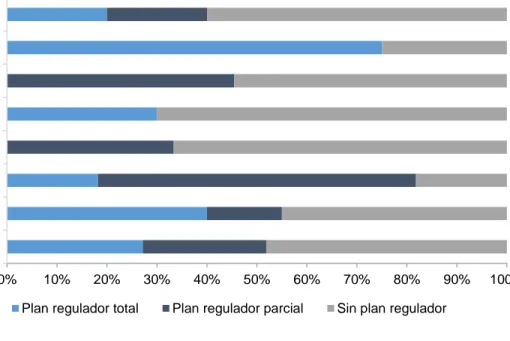 Gráfico 1 