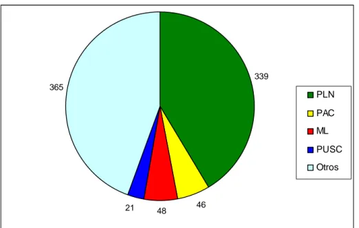 Gráfico 4. Contribuciones privadas reportadas al TSE. Mayo de 2002- Enero de 2006  (millones de colones constantes) 