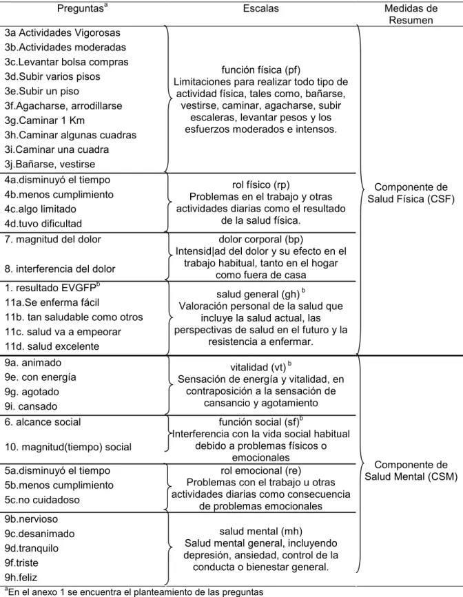 Tabla 1 Modelo de Medición 