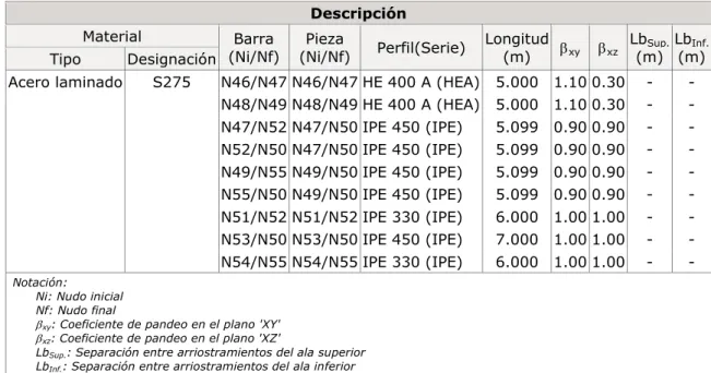 Tabla de medición 