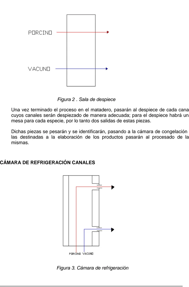 Figura 3. Cámara de refrigeración  