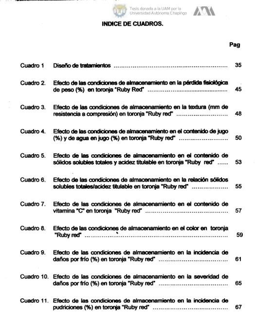 cuadro 1 Diseikdetni2amientos ...........................................................