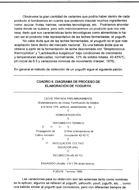 CUADRO 6. DIAGR4MA DE PROCESO DE ELABORACI~IN DE YOGURTH. 