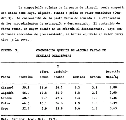 CUADRO 3, COMPOSICION QUIMICA DE SEMILLAS OLEAGINOSAS 
