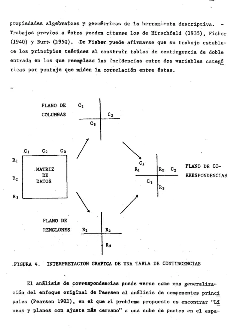 FIGURA 4 .  